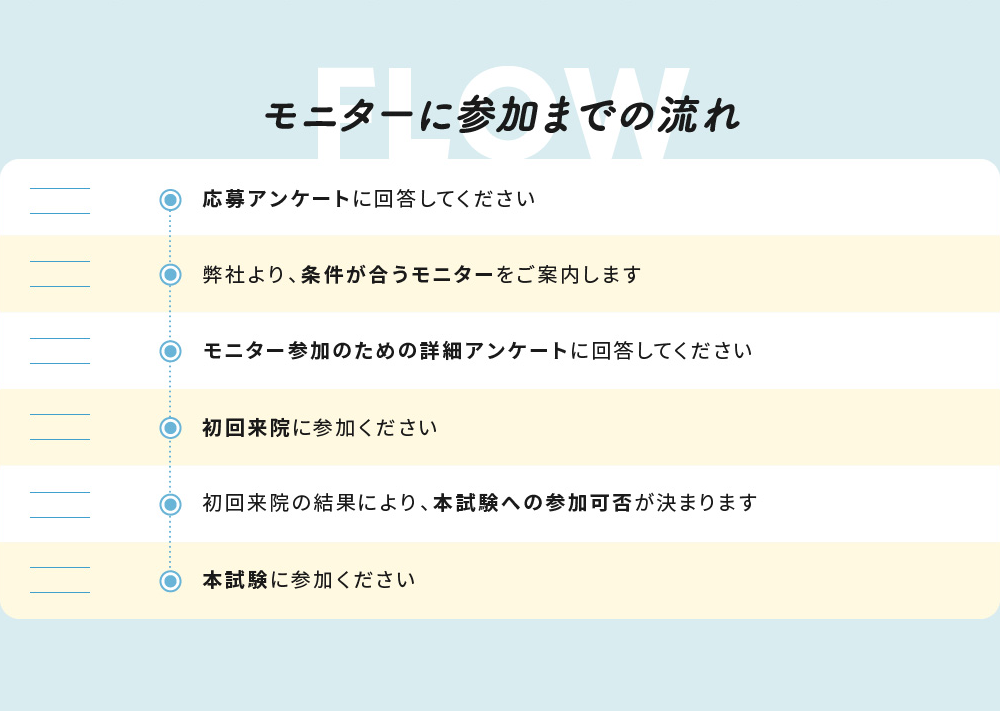 モニターに参加までの流れ