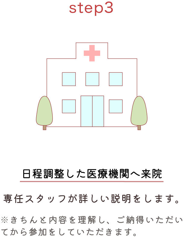 スマートフォン用の画像