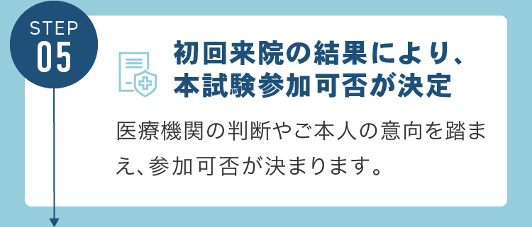 初回来院の結果により、本試験参加可否が決定