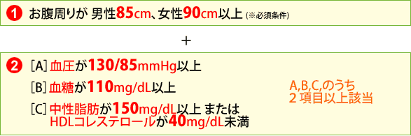 診断基準１