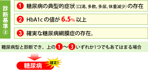 診断基準２