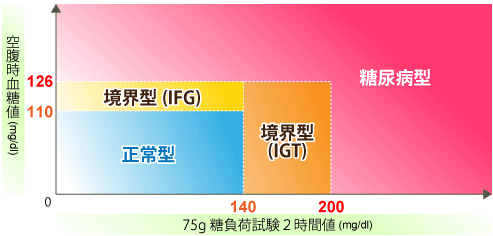 基準値グラフ