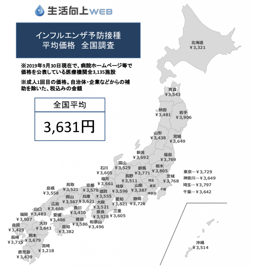 生活向上ｗｅｂ調査 インフルエンザ予防接種 平均価格19 生活向上web